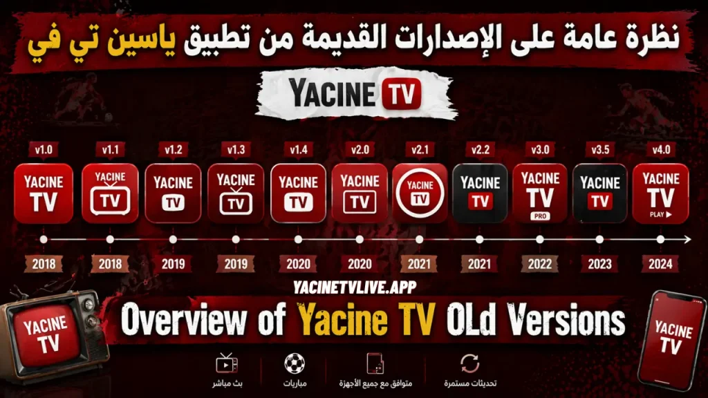 Overview of Yacine TV Old Versions