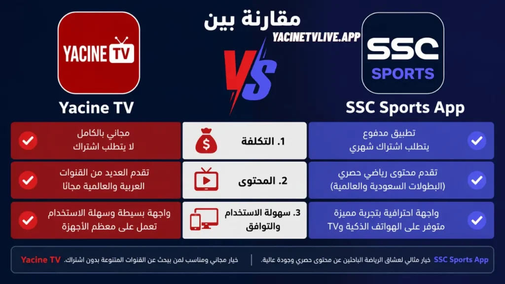 Yacine Tv Comparison SSC Sports App